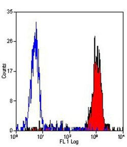 CD14 Antibody (TUK4) - BSA Free, Novus Biologicals:Antibodies:Primary Antibodies